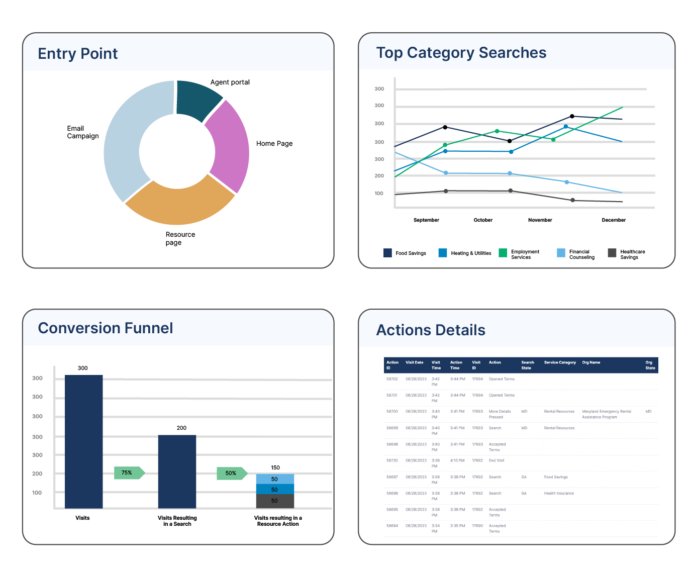 Client Reporting Login